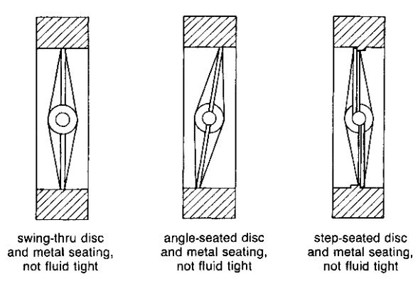 Figure 3-69. Butterfly Valves. (Courtesy of GEC-Elliot Control Valves Limited.)