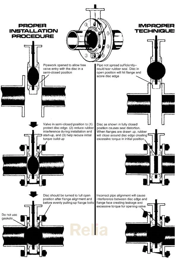 Butterfly Valves