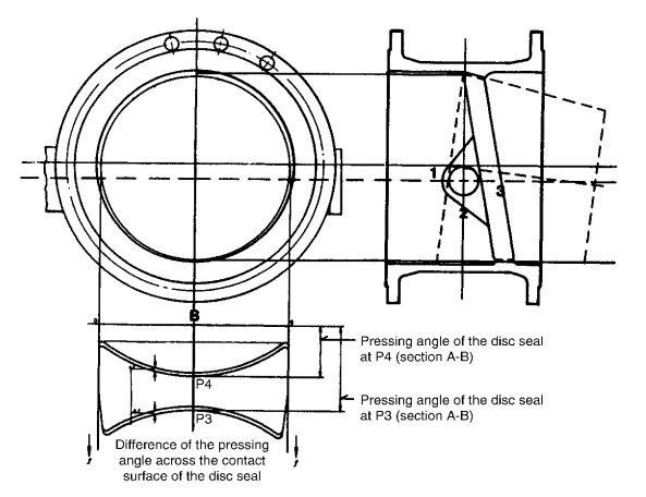 Figure 3-76. Butterfly Valve with Inflatable Sealing Element Carried in a Recess of the Valve Body. (Courtesy of GEC-Elliot Control Valves,  Limited.)