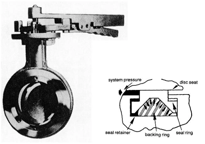 Butterfly Valves