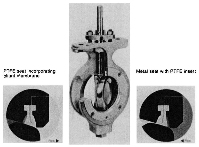 Figure 3-82. High-Performance Butterfly Valve. (Courtesy of Xomox Corporation.)