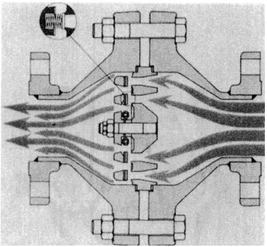 Figure 4-6. Lift Check Valve for Pulsating Gas Flow Characterized by Minimum Valve Lift, and Low Inertia and Frictionless Guiding of Closure Member.