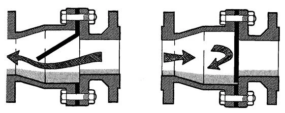 Figure 4-9. Swing Check Valve with Steel Reinforced Rubber Disc, the Disc Being an Integral Part of the Body Gasket. (Courtesy of Saunders Valve Company Limited.)