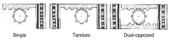 Figure 8-3. Drawing of Types of Rack and Pinion Actuators.