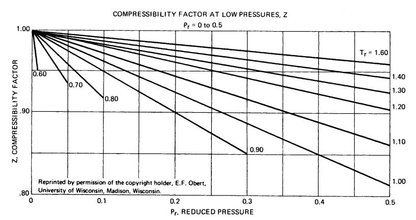 Properties Of Fluids