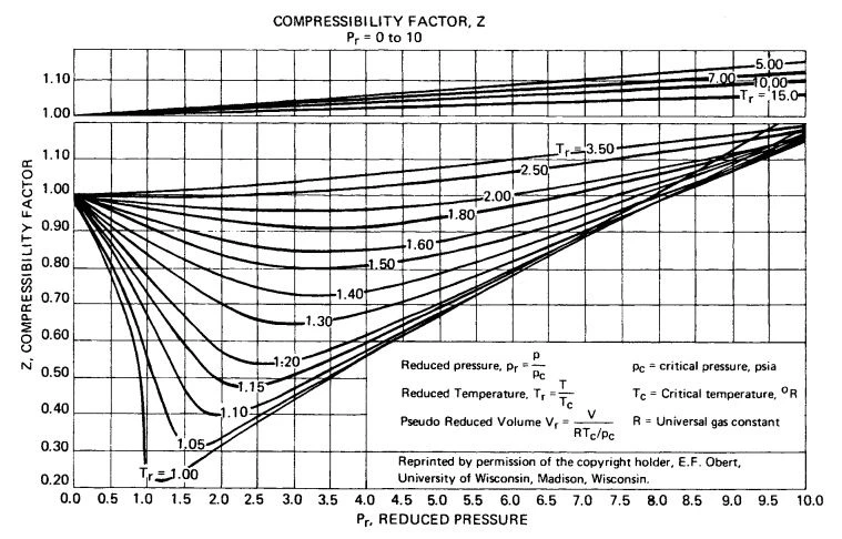 Properties Of Fluids