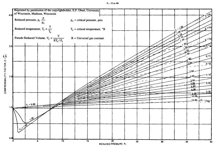 Properties Of Fluids