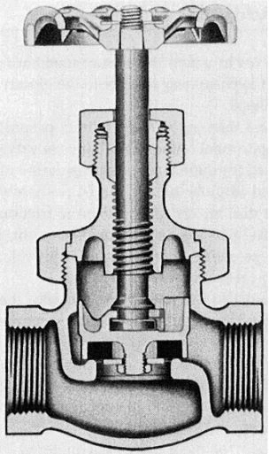 Globe Valve, Standard Pattern, Union Bonnet, Internal Screw and Renewable Soft Disc.