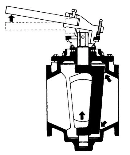 Figure 3-59. Multiport Configuration of Plug Valves. 