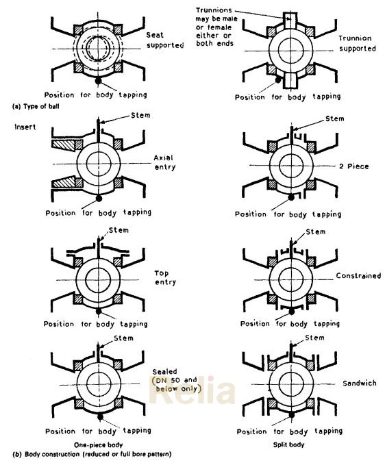 Ball Valve